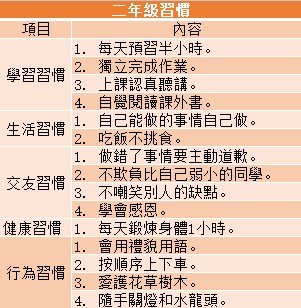 教育就是習慣培養，尤其是國小階段，一旦錯過難以彌補！（附1-6年級孩子習慣養成一覽表，值得家長收藏！）