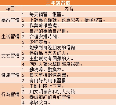 教育就是習慣培養，尤其是國小階段，一旦錯過難以彌補！（附1-6年級孩子習慣養成一覽表，值得家長收藏！）