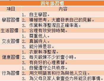 教育就是習慣培養，尤其是國小階段，一旦錯過難以彌補！（附1-6年級孩子習慣養成一覽表，值得家長收藏！）