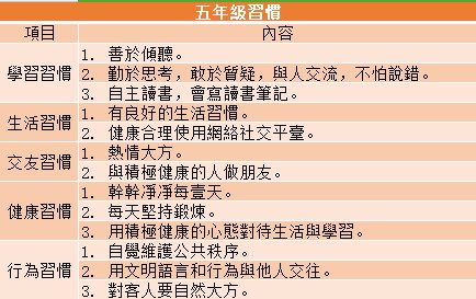 教育就是習慣培養，尤其是國小階段，一旦錯過難以彌補！（附1-6年級孩子習慣養成一覽表，值得家長收藏！）