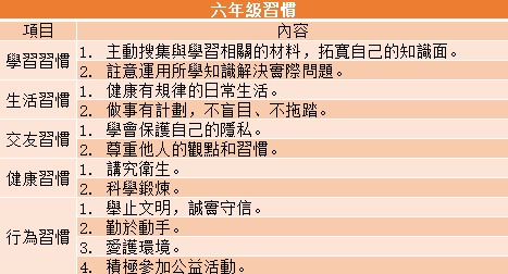 教育就是習慣培養，尤其是國小階段，一旦錯過難以彌補！（附1-6年級孩子習慣養成一覽表，值得家長收藏！）