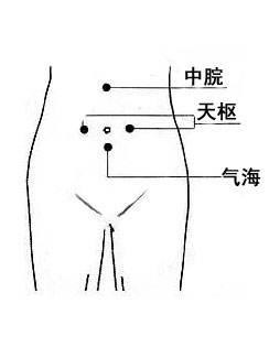 學會這一招，能讓腸炎好一半，趕快來試試！