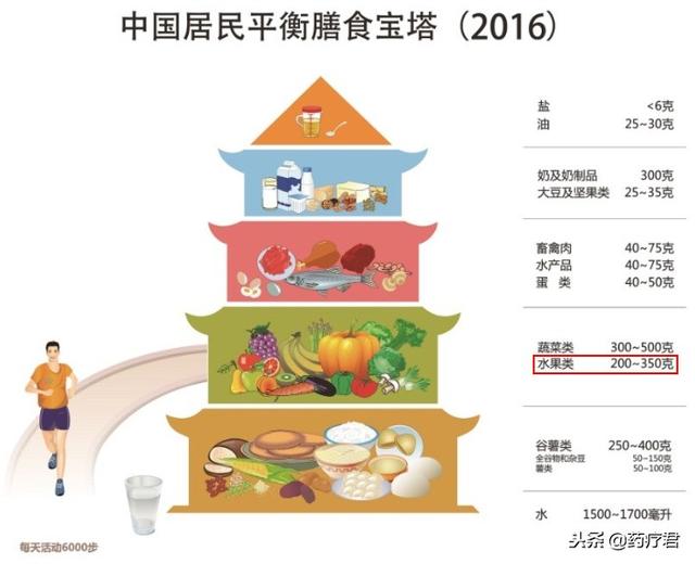 厲害了我的果！這些水果好吃竟然還能降壓！