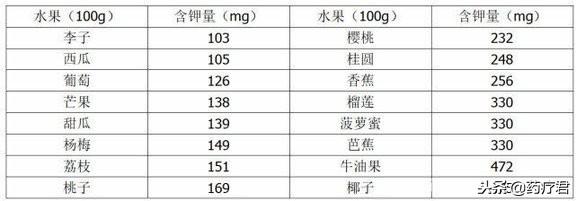 厲害了我的果！這些水果好吃竟然還能降壓！