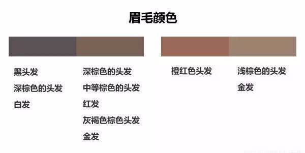 一看就會的眉色發色搭配技巧！