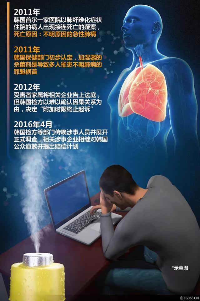 注意！這個你常用的東西，使用不當會致病，甚至會致命！