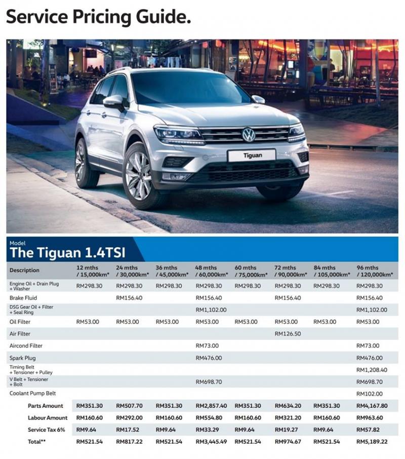 PROTON X70 七年的保養費價錢表曝光！要買的人最好先看！網友被嚇到！