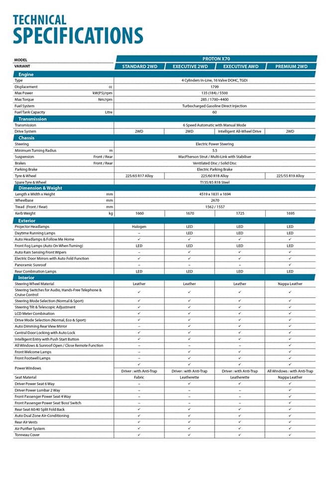 PROTON X70 發布前夕售價曝光！顧客銀行貸款文件也曝光售價！入門級車款價錢比之前預計更便宜！