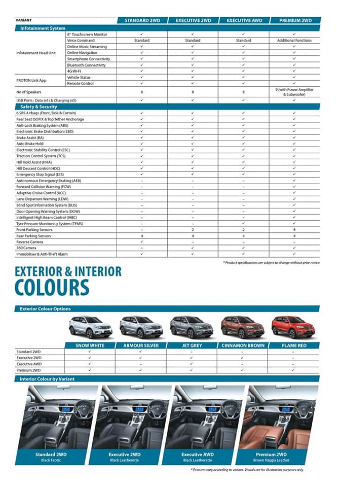 PROTON X70 發布前夕售價曝光！顧客銀行貸款文件也曝光售價！入門級車款價錢比之前預計更便宜！