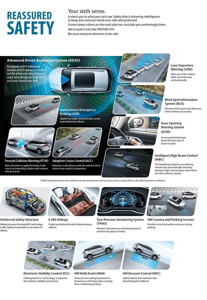 PROTON X70 發布前夕售價曝光！顧客銀行貸款文件也曝光售價！入門級車款價錢比之前預計更便宜！