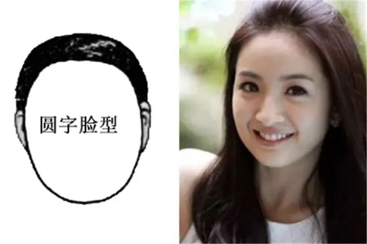 臉型看你一生的富貴吉凶，很準哦！