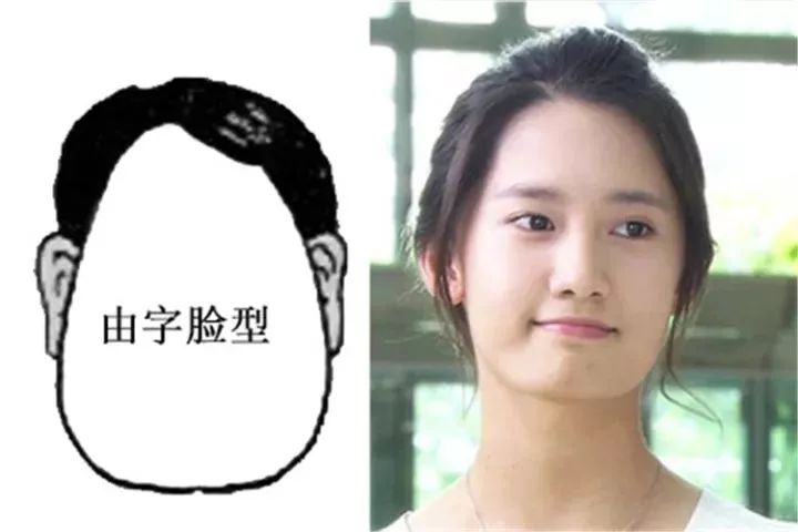 臉型看你一生的富貴吉凶，很準哦！