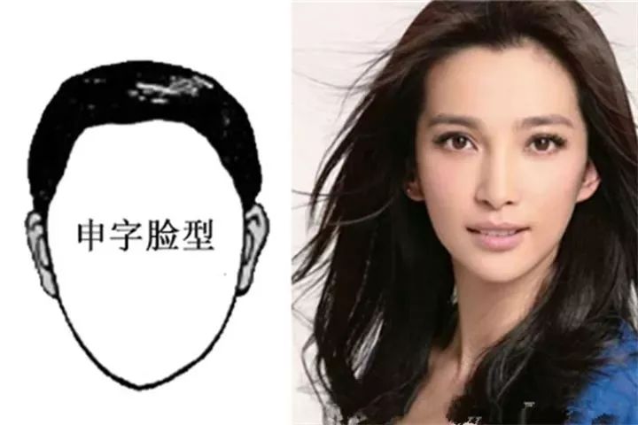 臉型看你一生的富貴吉凶，很準哦！