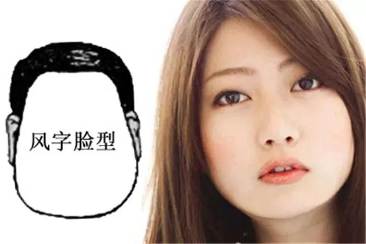 臉型看你一生的富貴吉凶，很準哦！