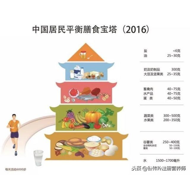 頭髮掉的多吃點啥？頭髮與吃你最關心這4個問題