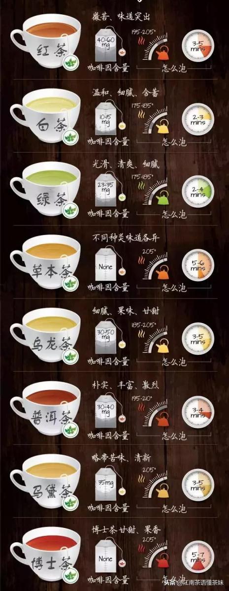 史上最全，喝茶攻略圖，: 咖啡中含有95mg的咖啡因