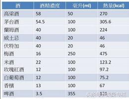 喝酒，到底是養生還是傷身？告訴你酒的這三個真相，從此懂喝酒
