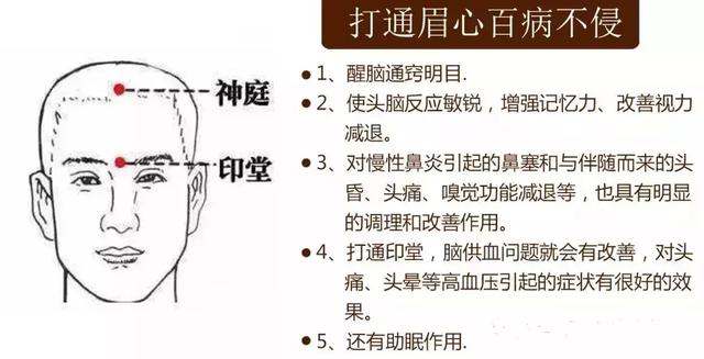 打開此處，高血脂、血壓、腦供血等問題就迎刃而解