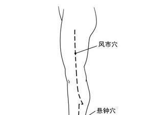 膽經大藥房——從上至下，按摩這些穴位消除疾病，立竿見影