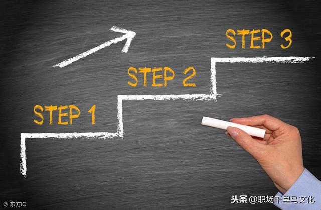 員工執行力差的16個原因，及應對措施！對症下藥，團隊才能戰無不勝！