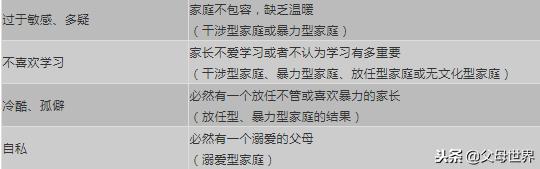 孩子不良行為背後都是父母的教育缺陷！中了3條以上，家長趕緊改 