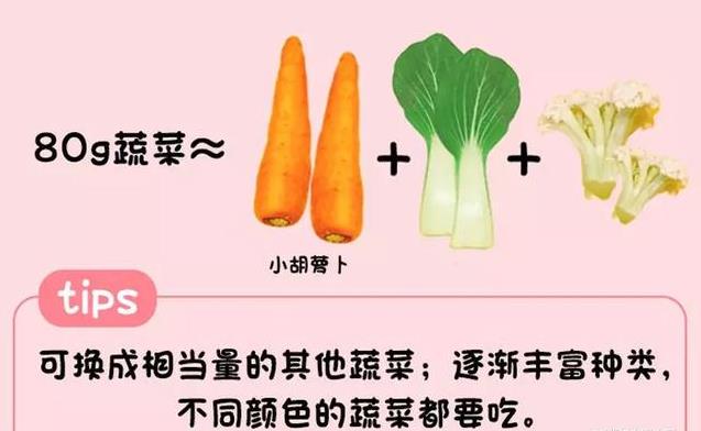 0-5歲孩子每天該吃啥、吃多少？一張圖秒懂！婆婆都說好！（建議列印出來貼在冰箱上，老人也能看懂！）