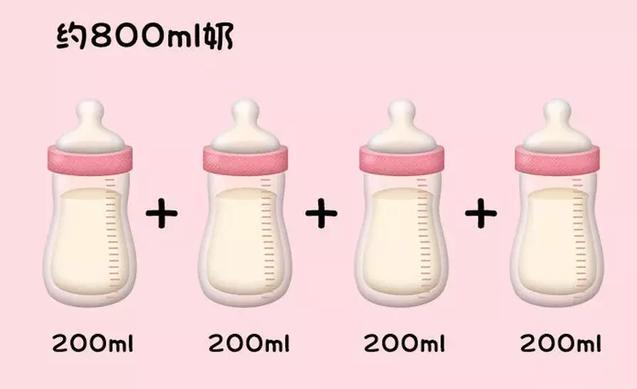 0-5歲孩子每天該吃啥、吃多少？一張圖秒懂！婆婆都說好！（建議列印出來貼在冰箱上，老人也能看懂！）