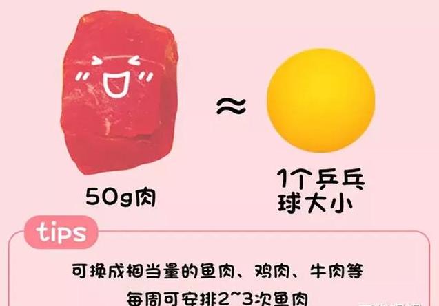 0-5歲孩子每天該吃啥、吃多少？一張圖秒懂！婆婆都說好！（建議列印出來貼在冰箱上，老人也能看懂！）