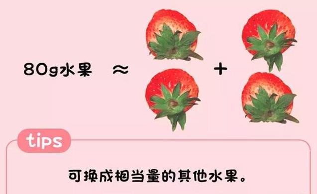 0-5歲孩子每天該吃啥、吃多少？一張圖秒懂！婆婆都說好！（建議列印出來貼在冰箱上，老人也能看懂！）
