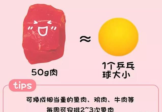 0-5歲孩子每天該吃啥、吃多少？一張圖秒懂！婆婆都說好！（建議列印出來貼在冰箱上，老人也能看懂！）