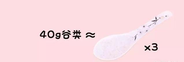 0-5歲孩子每天該吃啥、吃多少？一張圖秒懂！婆婆都說好！（建議列印出來貼在冰箱上，老人也能看懂！）