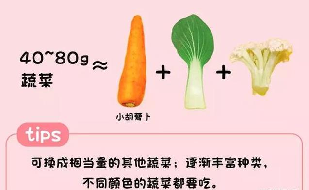 0-5歲孩子每天該吃啥、吃多少？一張圖秒懂！婆婆都說好！（建議列印出來貼在冰箱上，老人也能看懂！）
