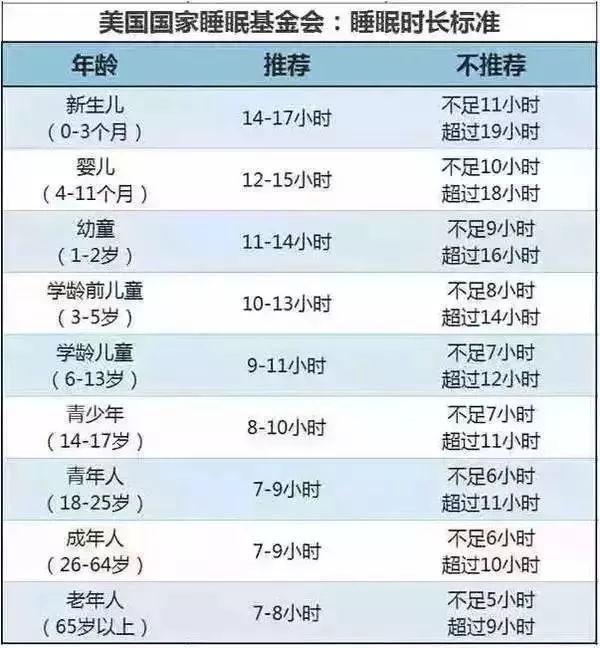 美國專家：這個時間點睡覺的孩子，長大後身高和智商都會遠遠高於同齡人！ 