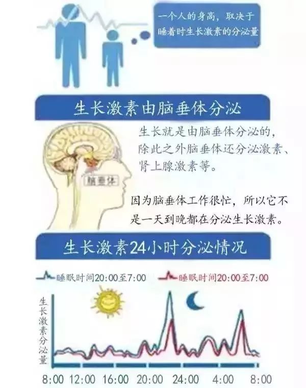 美國專家：這個時間點睡覺的孩子，長大後身高和智商都會遠遠高於同齡人！ 