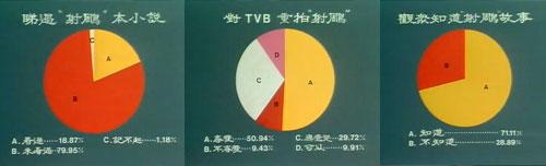 83版《射鵰英雄傳》為什麼經典，看看人家怎麼拍的，不服不行 