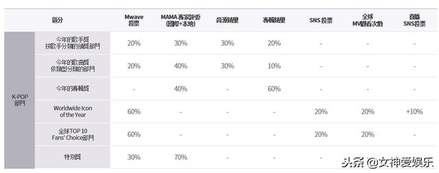 「G」I-DLE票數大幅領先，女子新人獎卻頒給了IZ*ONE？
