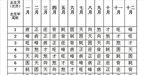 從「生日」看出你一生的財富！中國古代 流傳至今的《三世書》，竟如此神準.…