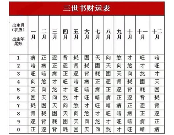 從「生日」看出你一生的財富！中國古代 流傳至今的《三世書》，竟如此神準.…
