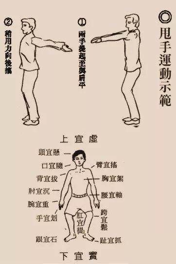 每天甩手100下，打通全身經絡，排出體內毒素，甩走肩周炎，關節痛，心臟變更強！