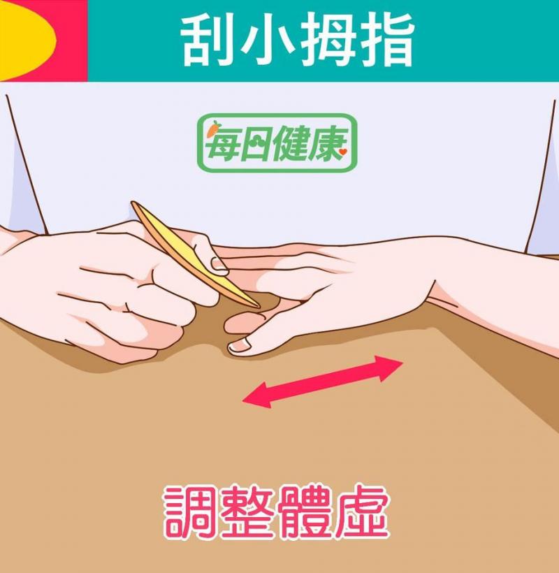 一次打通「6條經絡」！老中醫神技「刮手指」保健法，肩痛、咳嗽、胸悶自動消失