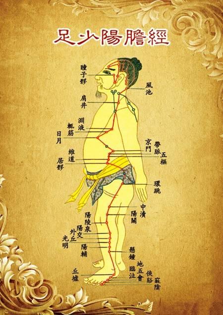 經絡不通的十二個常見症狀，看看你有沒有中招！ 