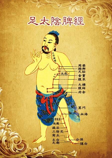 經絡不通的十二個常見症狀，看看你有沒有中招！ 