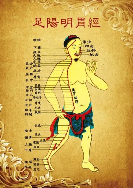 經絡不通的十二個常見症狀，看看你有沒有中招！ 