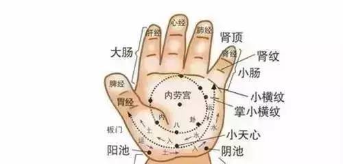 幾乎失傳的「手診」口訣，終於找全了！現在還不看，就虧大了！