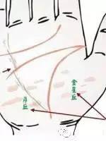 幾乎失傳的「手診」口訣，終於找全了！現在還不看，就虧大了！