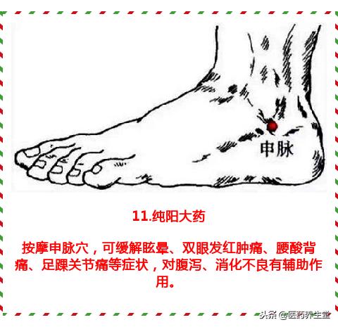 你不知道的18個穴位，等同18種中藥！建議收藏