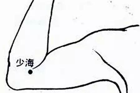 39個單穴治病詳解！