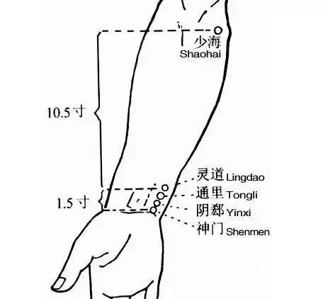 39個單穴治病詳解！