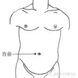 39個單穴治病詳解！