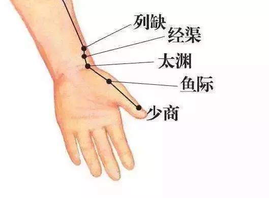 39個單穴治病詳解！